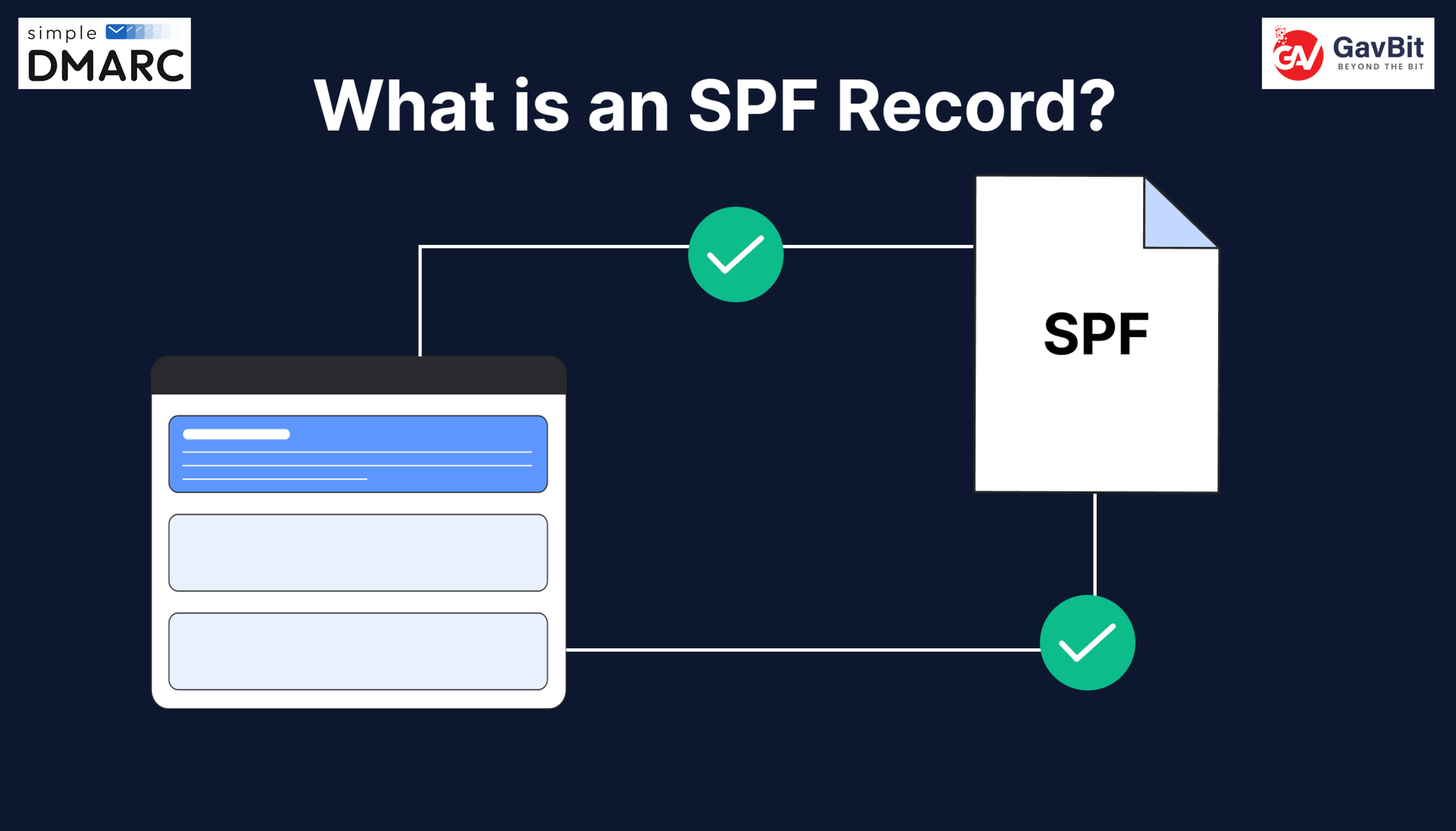 What is SPF Record?