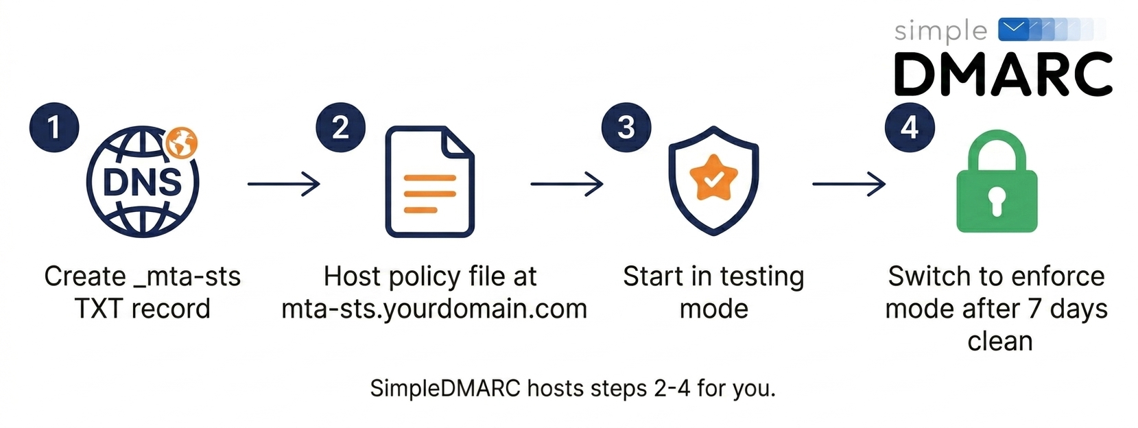 mta-sts-dns.png