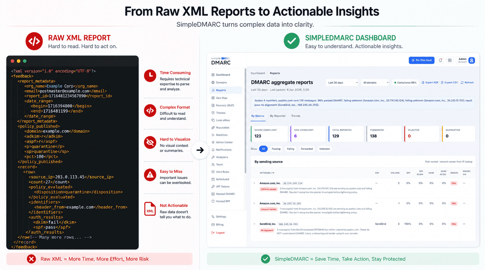 SimpleDMARC-NewDashboard.png