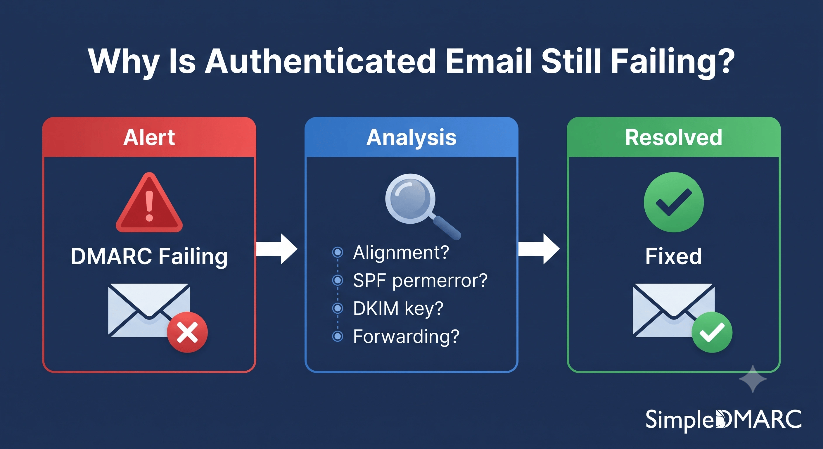 DKIM signature header showing selector, domain, and hash value in raw email headers