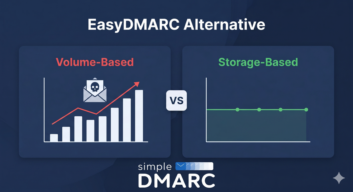 EasyDMARC Alternative 