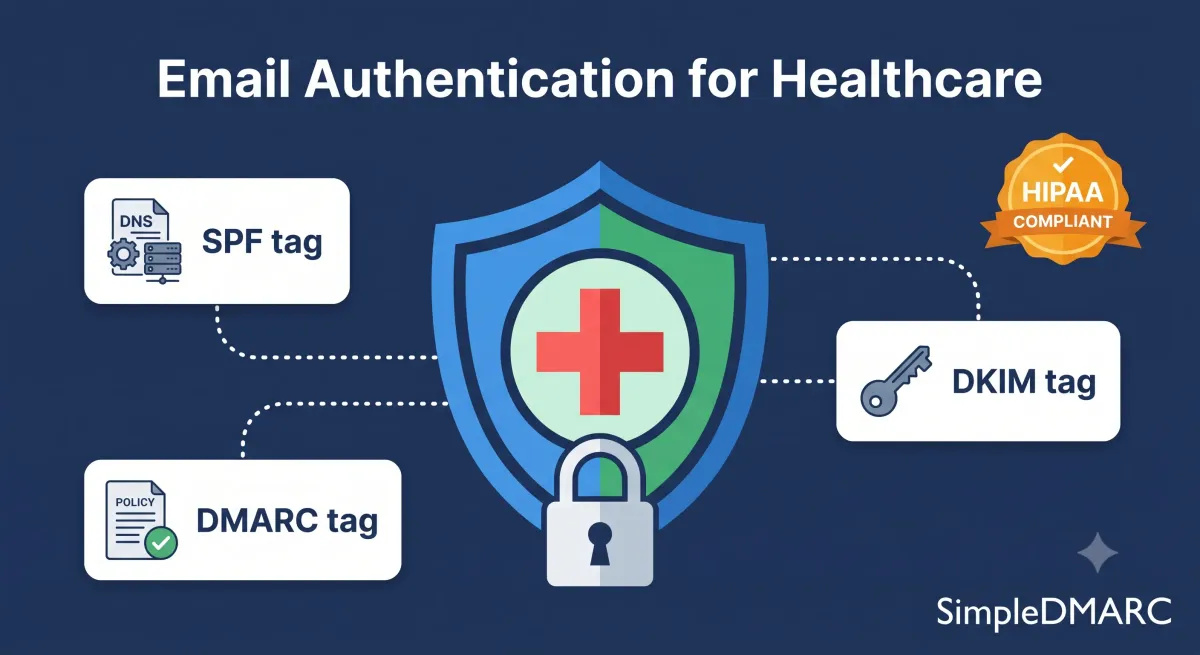 DMARC for Healthcare: HIPAA Email Authentication in 2026