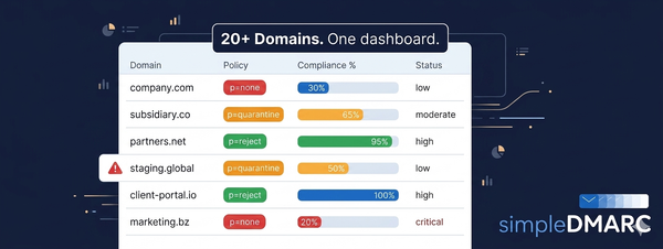 DMARC for enterprise