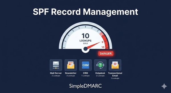 SPF Record Management: Fixing the 10-Lookup Limit
